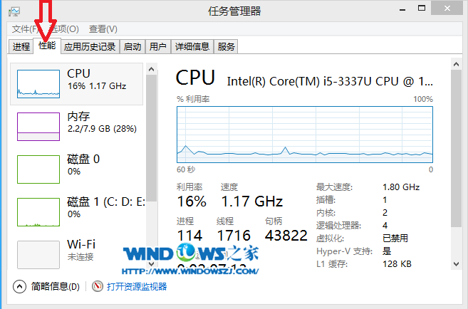 ͼ3 CPU