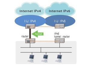 win7ϵͳipv4 ipv6 ipv9ʲô