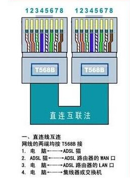 ̨win7콢ֱʵļ