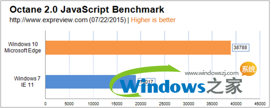 win10ô10