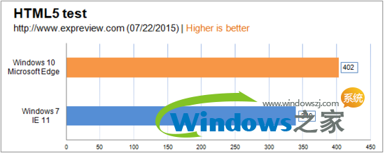 win10ô8