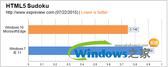 win10ô7