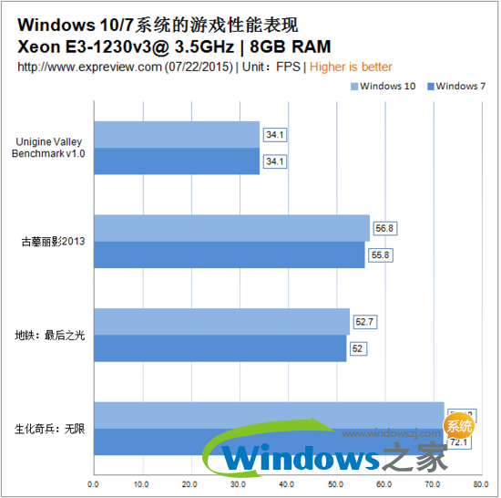 win10ô6