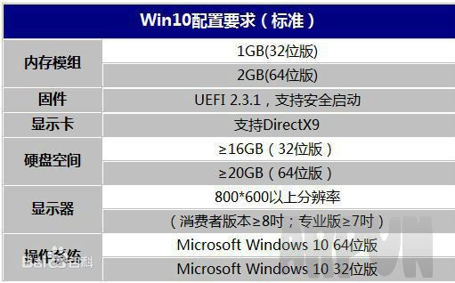 win10һװСһװϵͳwin10ذϮ_arp