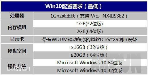 win10һװСһװϵͳwin10ذϮ_arp